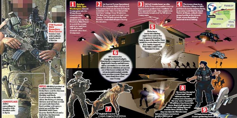 লাইভে বাগদাদী হত্যা, যেনবা সিনেমা দেখছিলাম ॥ মার্কিন প্রেসিডেন্ট ট্রাম্প