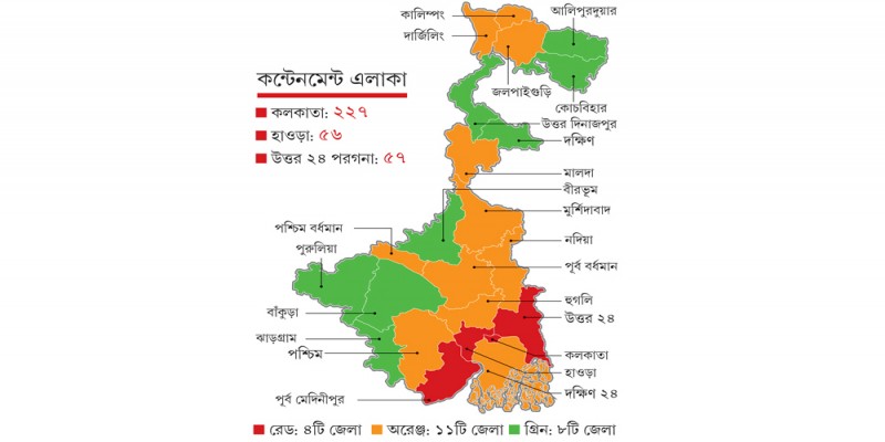 সোমবার থেকেই লকডাউন শিথিল হচ্ছে পশ্চিমবঙ্গের গ্রীন জোনে॥